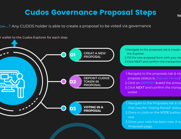 governance proposal